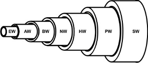 Casing